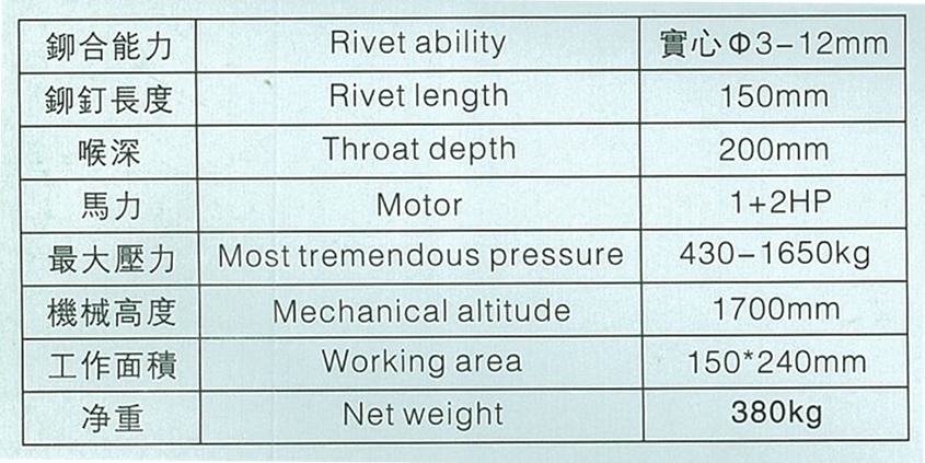 Hydraulic rotary riveting machine