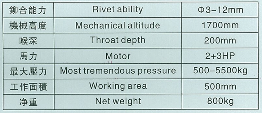 Multi-station automatic rotary riveting machine