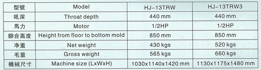 Double/three corn machine
