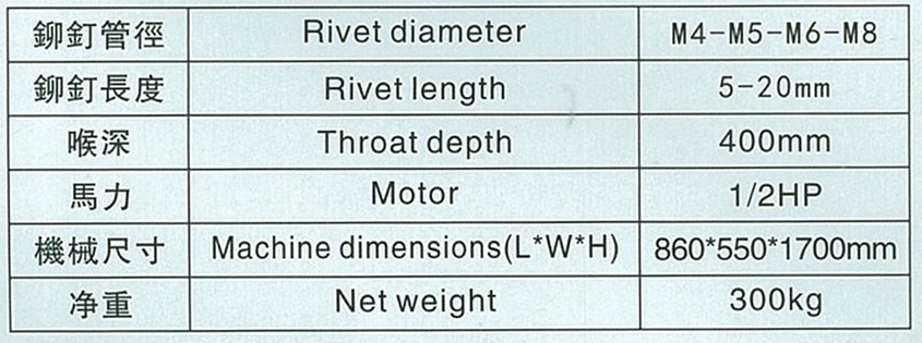 Furniture nut riveting machine